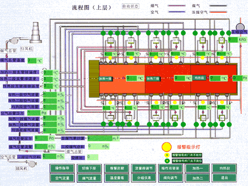 加熱爐自動控制