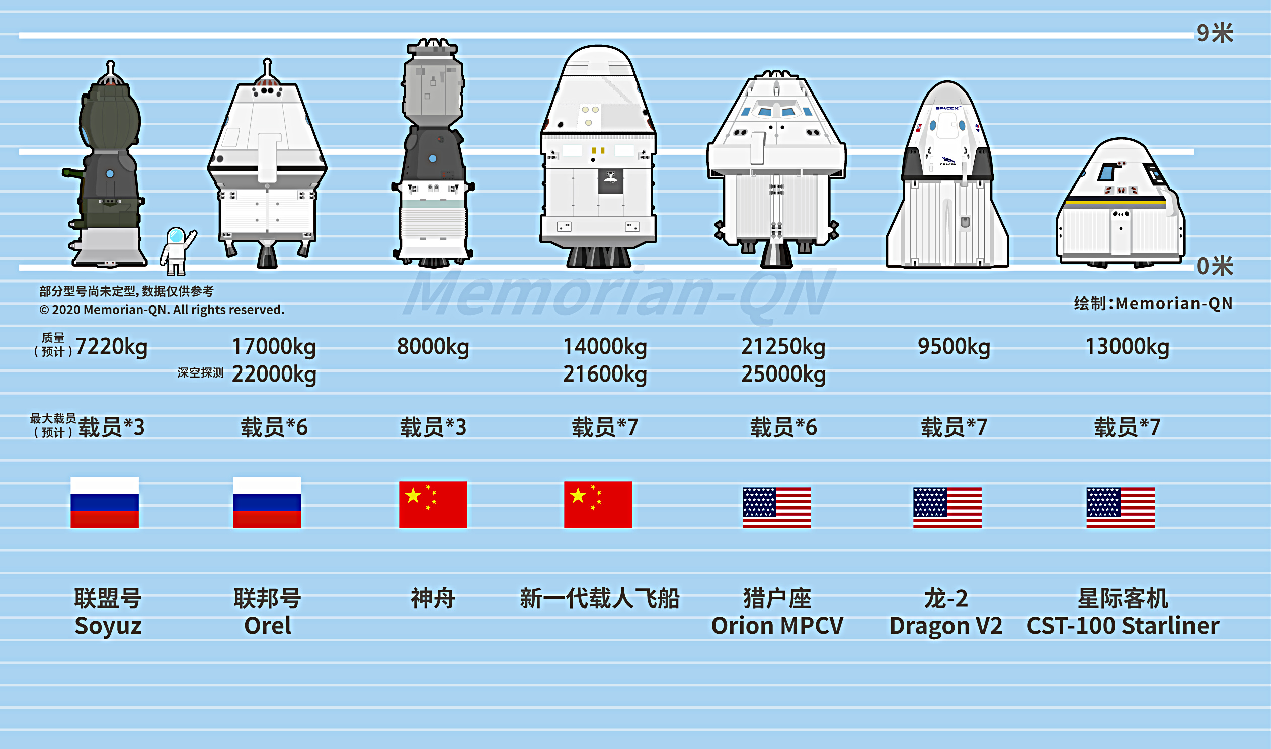 新一代載人飛船試驗船