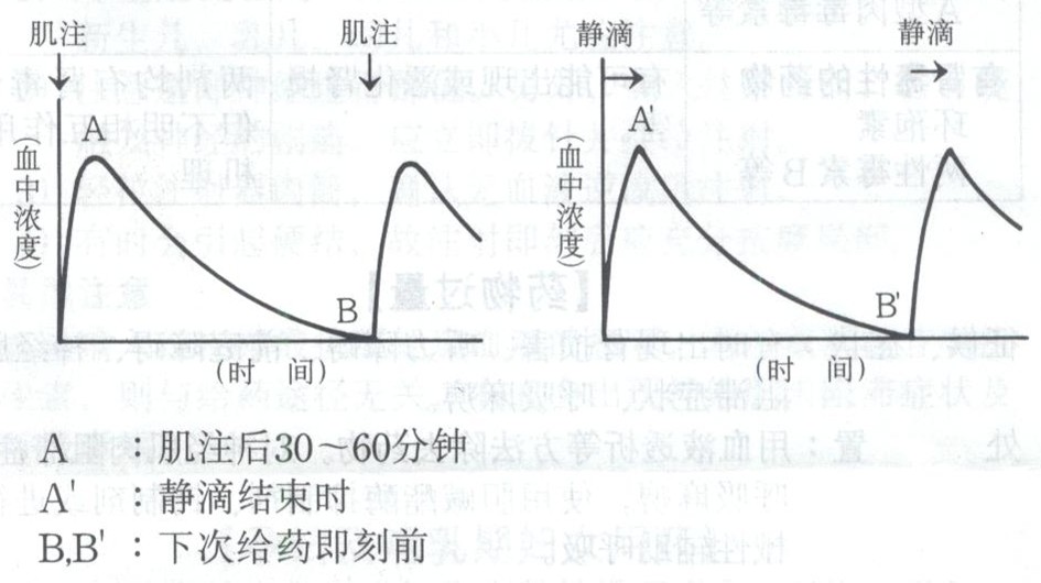 硫酸異帕米星注射液