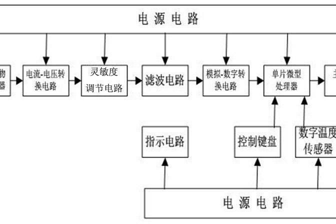 一種田間作物生長信息無損快速檢測裝置及檢測方法