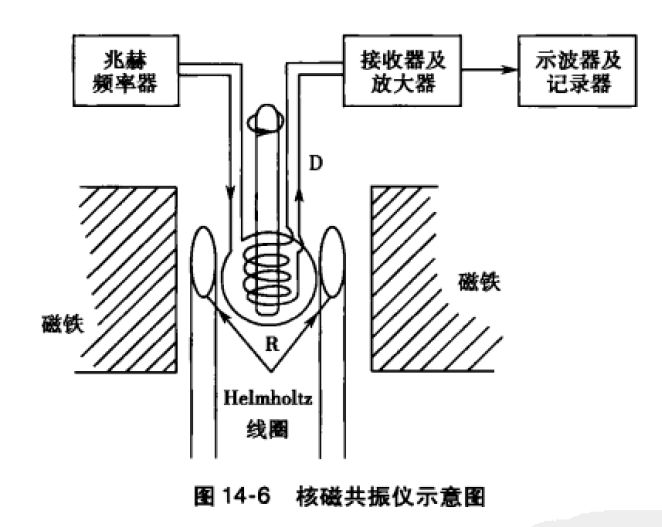 連續波核磁共振儀