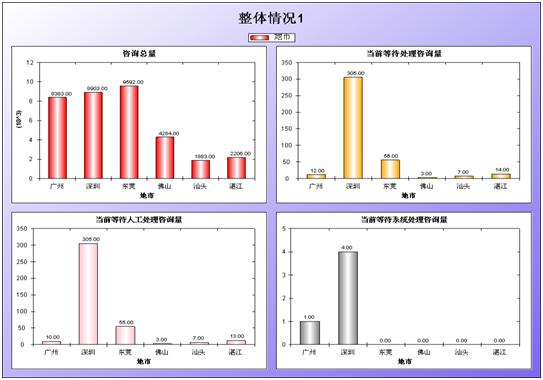 智慧型監控系統截圖