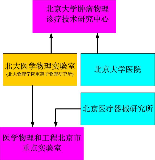 醫學物理和工程北京市重點實驗室（北京大學）