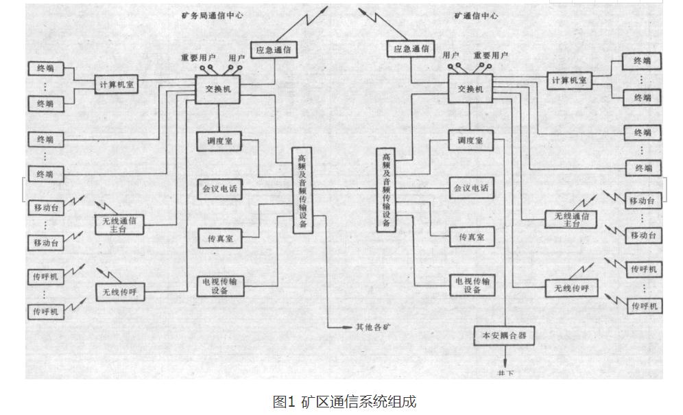 礦區供電系統