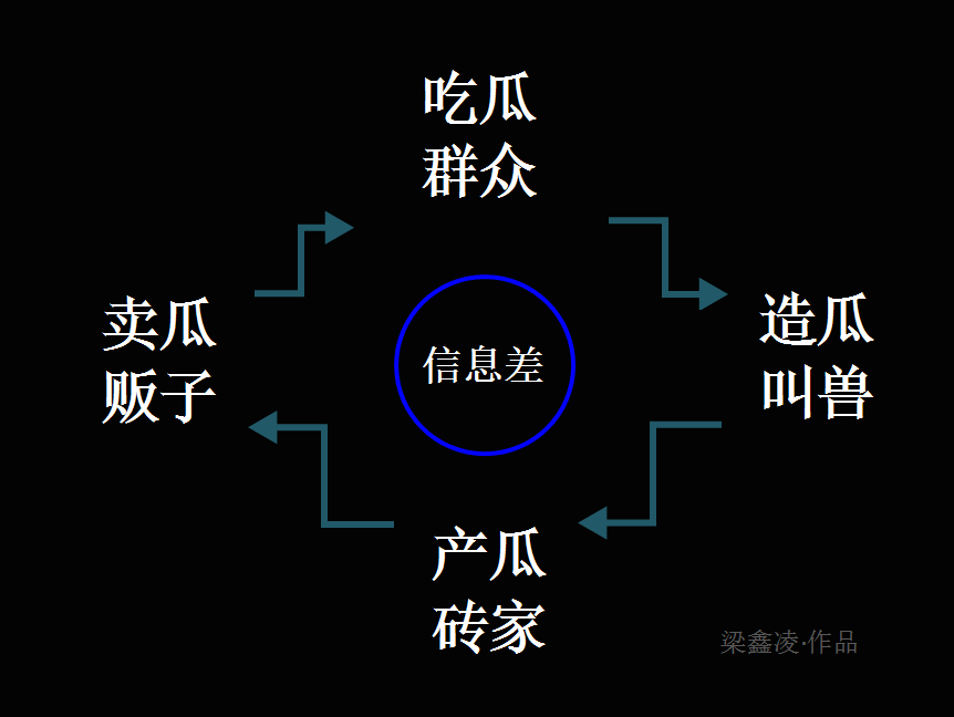 吃瓜民眾