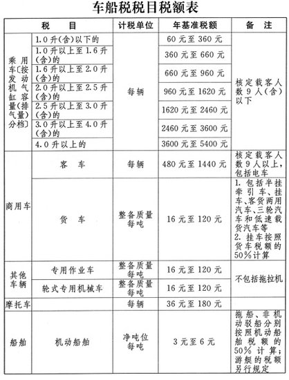 車船稅法草案