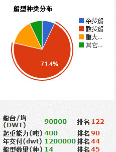 浙江正和造船有限公司