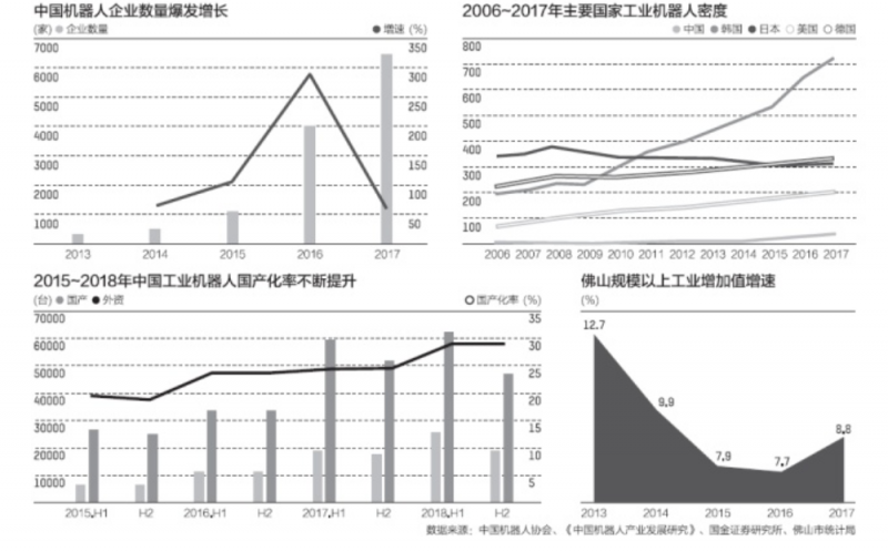 內部增長率