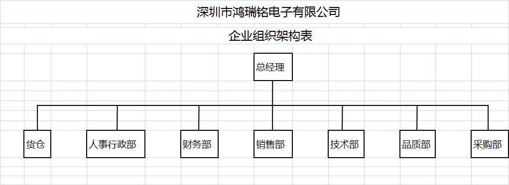 深圳市鴻瑞銘電子有限公司