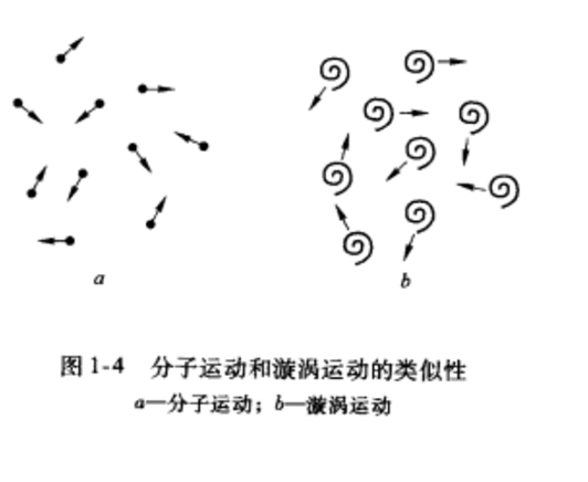 渦流傳導