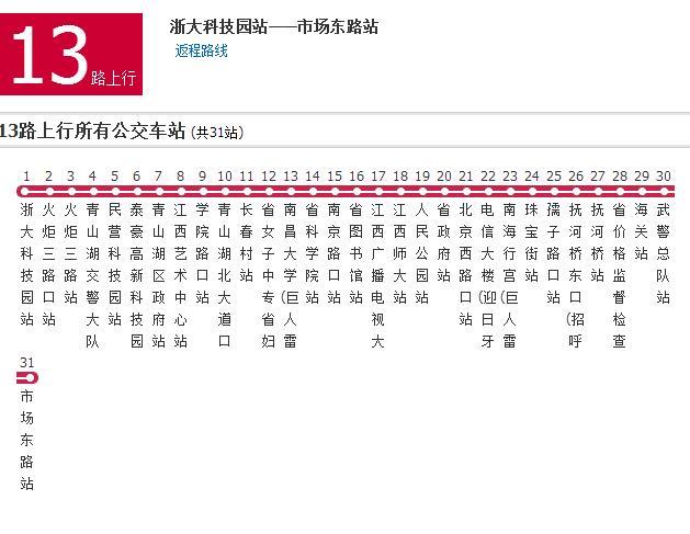 南昌公交13路(13路（南昌公交13路）)