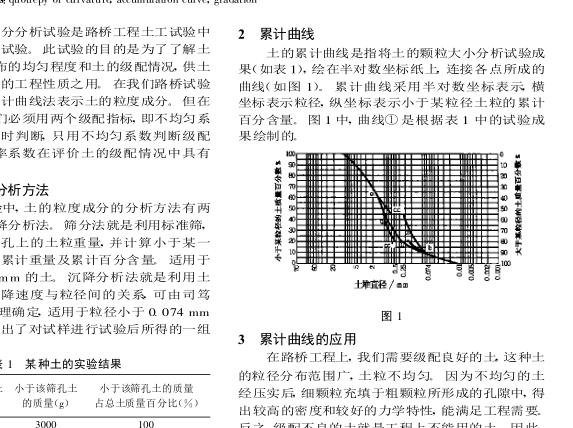 曲率係數