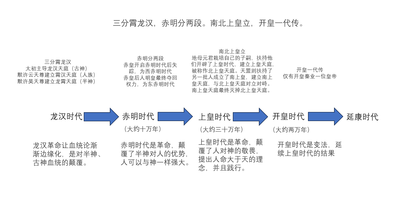 牧神記(宅豬創作的長篇小說)