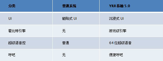 YIUI易柚