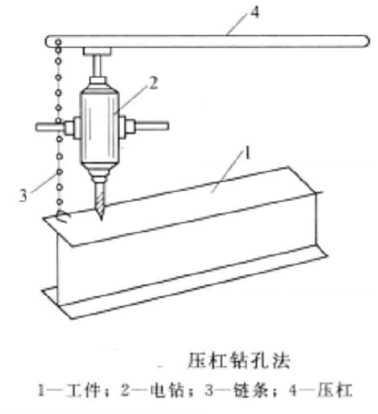 壓槓鑽孔法