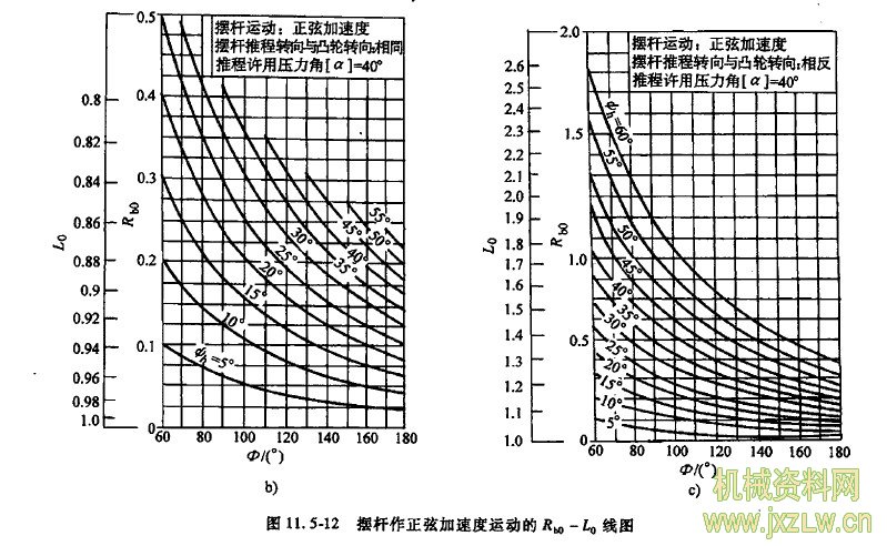 角圖法