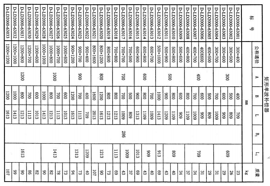 金屬矩形直角補償器