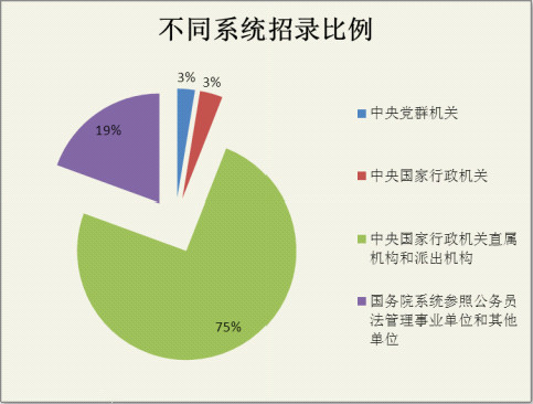 2012國家公務員考試-法律基礎知識