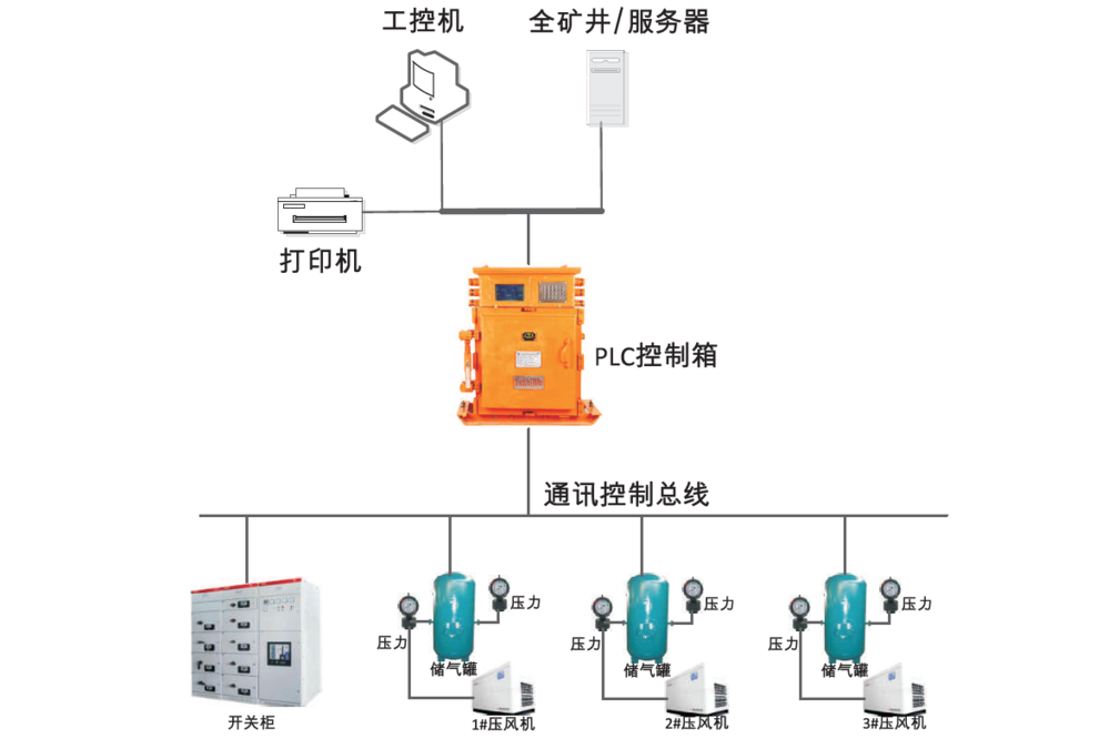 煤礦礦壓線上監測系統C