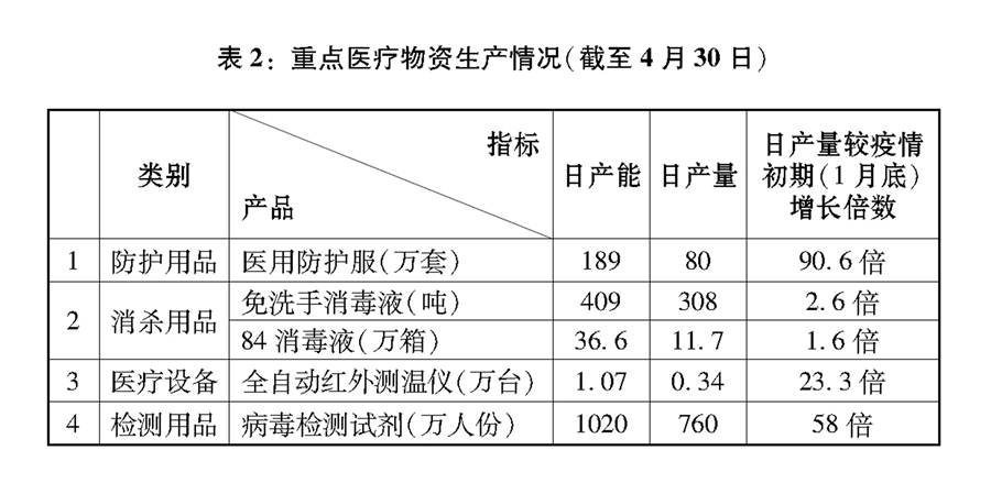 抗擊新冠肺炎疫情的中國行動