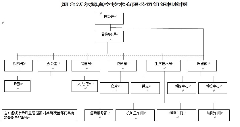 煙臺沃爾姆真空技術有限公司