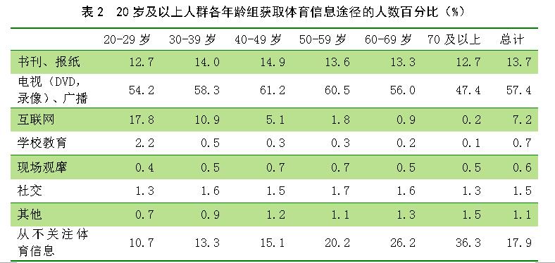 2014年全民健身活動狀況調查公報