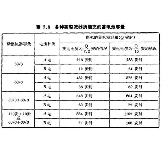 換流設備