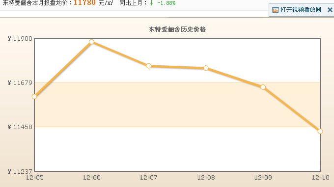 東特愛儷舍