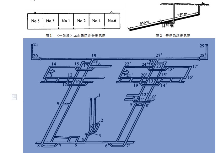 分區域開拓