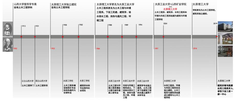 太原理工大學土木工程學院