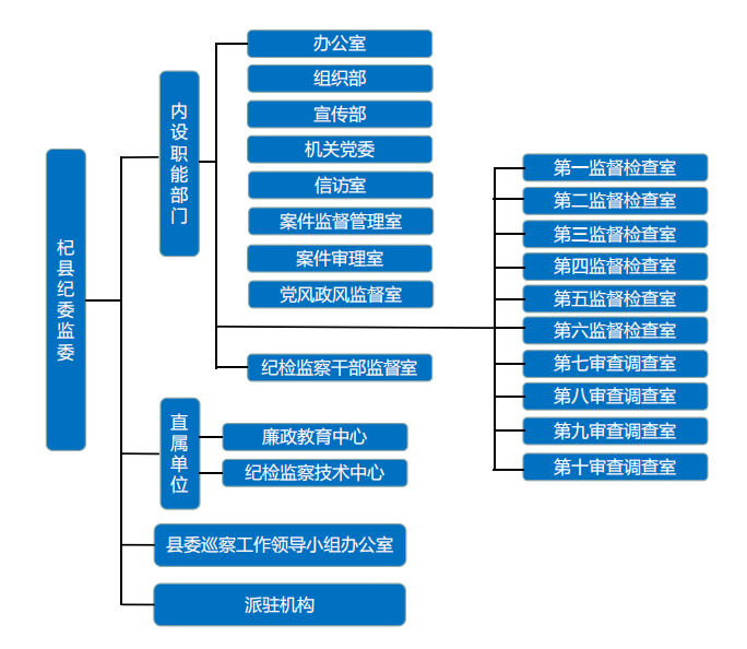 杞縣監察委員會