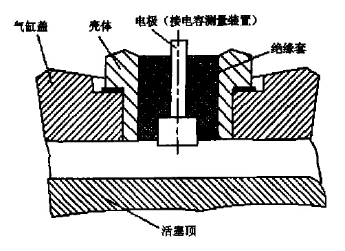 圖1