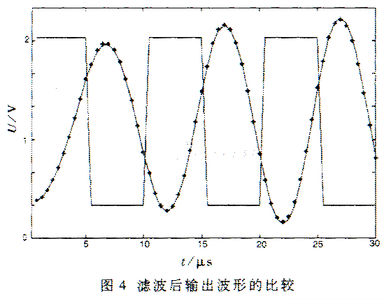 IIR數字濾波器