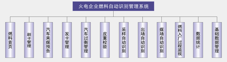 系統一級模組結構圖