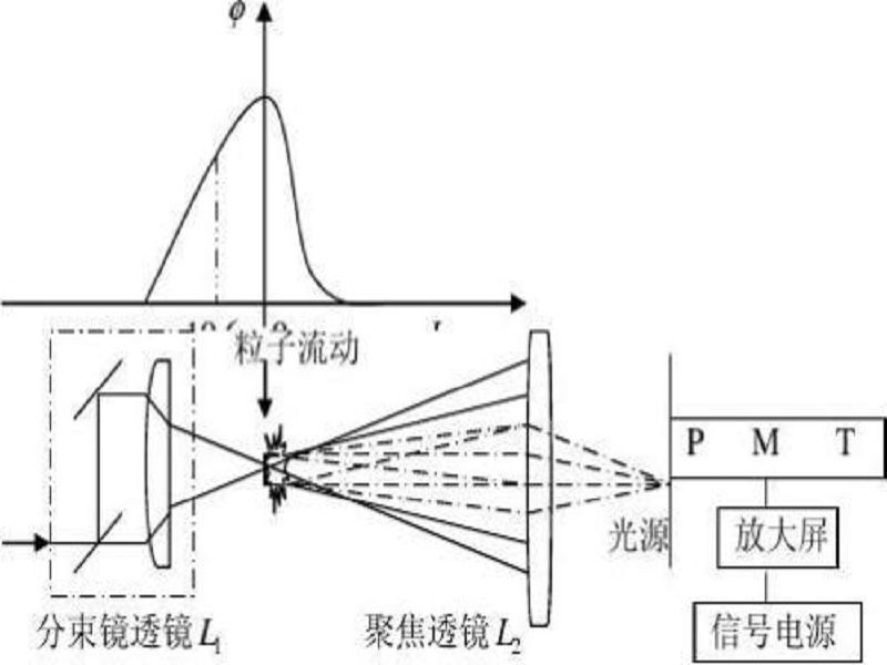 光外差探測