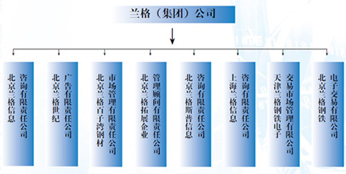 組織結構