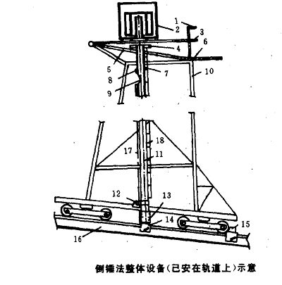 倒錘[線]觀測，倒錘法