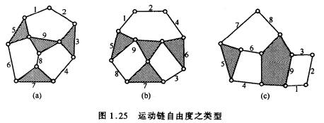 自由度類型