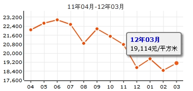 鴻瑞花園三期