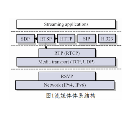 媒體傳輸協定(MTP（媒體傳輸協定）)