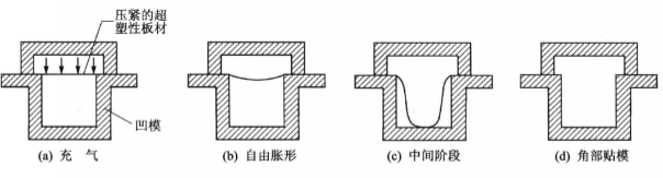 圖1