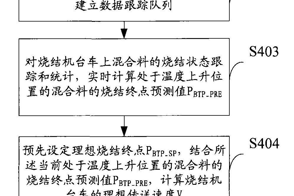 一種燒結過程中的燒結狀態控制方法