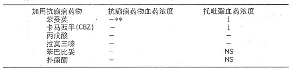 托吡酯片