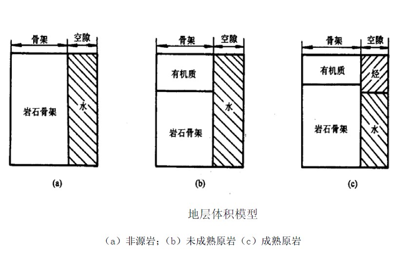 烴源岩測井分析