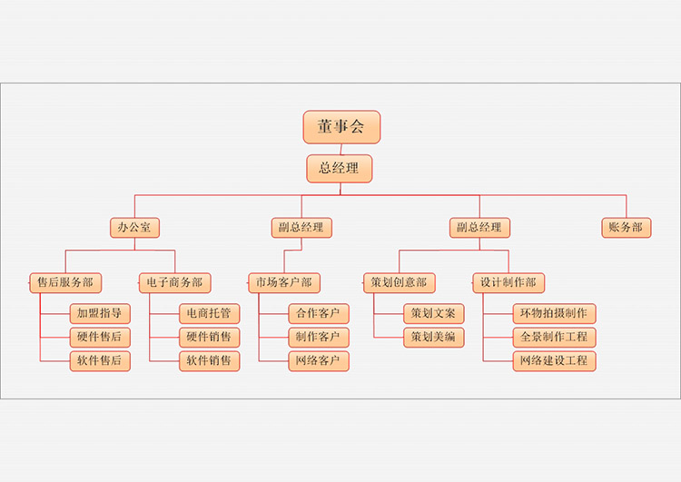 深圳城視通文化傳媒有限公司