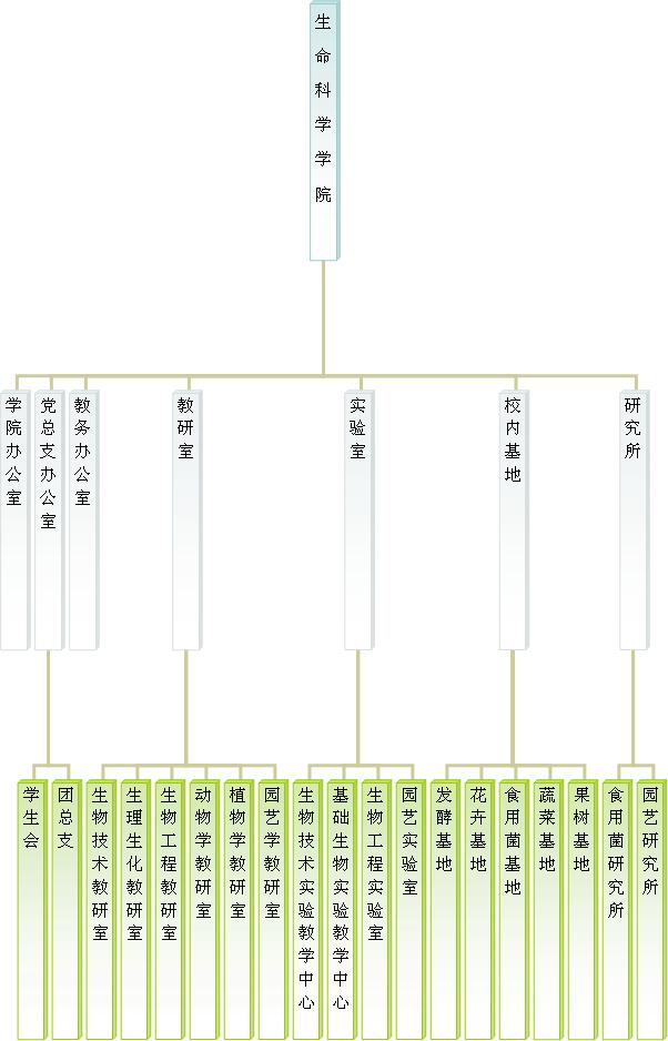 安徽科技學院生命科學學院