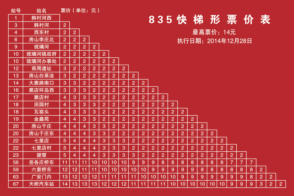 北京公交835路快