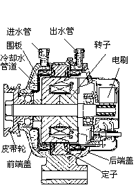 水冷式交流發電機