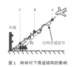 下滑道