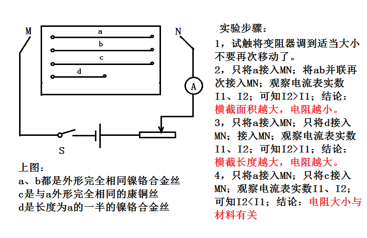 電阻定律